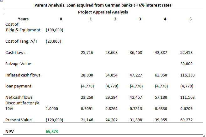 Groupe ariel case study excel picture