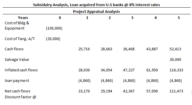 Groupe ariel case study solution image