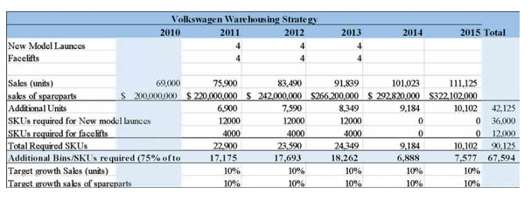 Volkswagen hedging strategy case study answers image