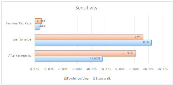 Angus cartwright iii case study v2 03 picture