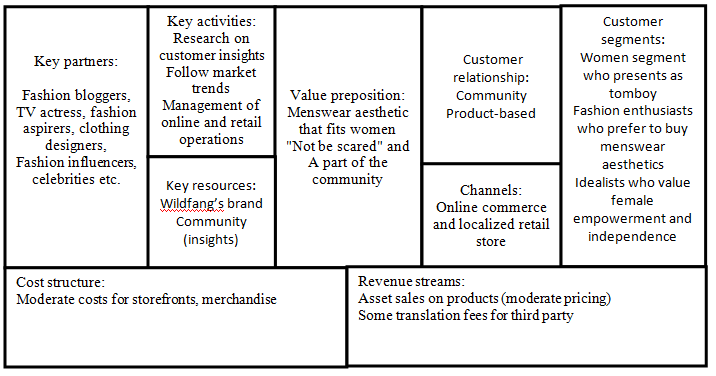 TomboyX - Fashion Ecommerce Marketing Strategy Example.