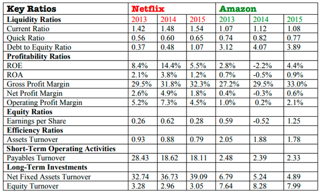 netflix international expansion case study solution